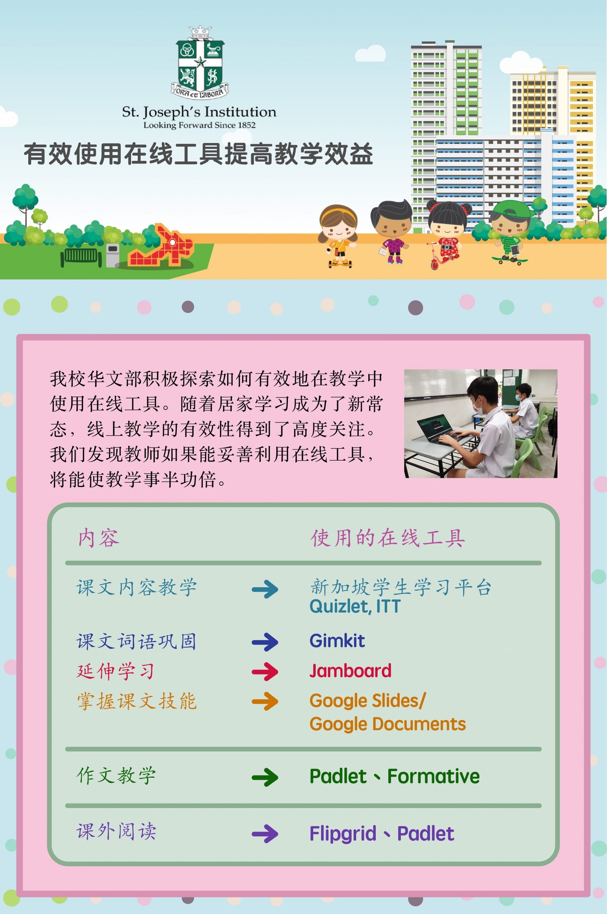 St. Joseph's Institution Chinese department poster listing online teaching tools like Quizlet, Gimkit, and Padlet.